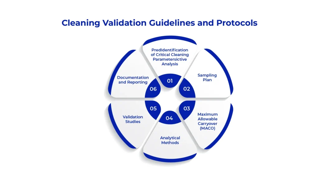 Compliance-focused cleaning to support audits and inspections